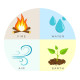 SPC REPUBLIC ELEMENTS