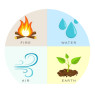SPC REPUBLIC ELEMENTS